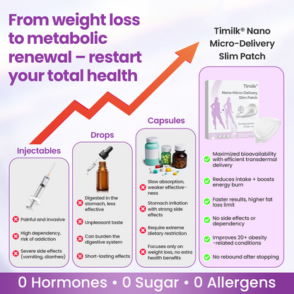 Timilk® Nano Micro-Delivery Slim Patch — Moringa·Berberine x NAD+ 10-in-1