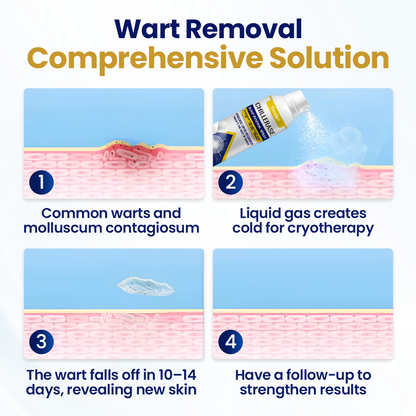 Timilk® ChillErase Bump Renewal Spray⭐