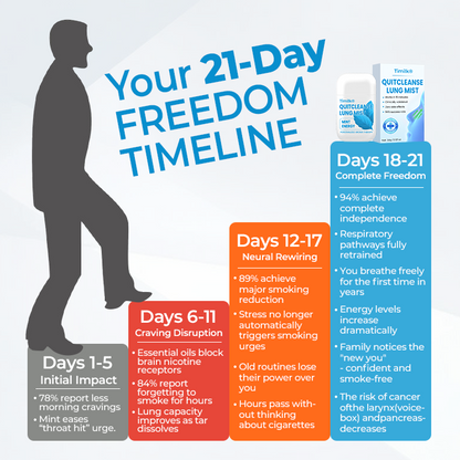 Timilk® QuitCleanse Lung Mist — Break Free From Cigarettes in 21 Days⭐