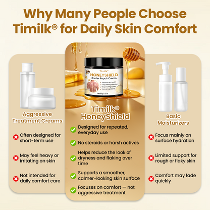Timilk® HoneyShield Barrier Repair Cream (AU)