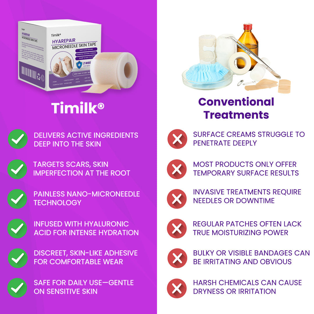 Timilk® HyaRepair Microneedle Skin Tape⭐