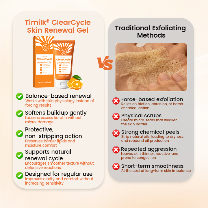 Ceoerty® ClearCycle Skin Renewal Gel