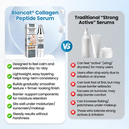 Biancat® Collagen Peptide Serum