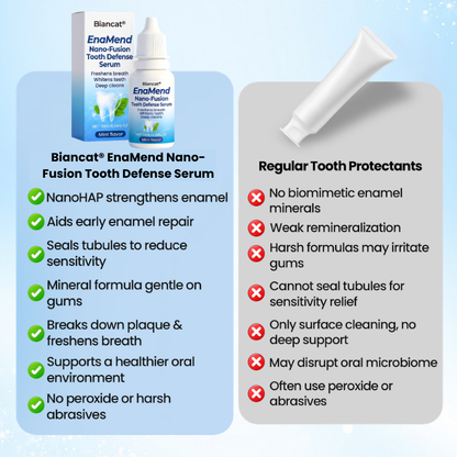 Biancat® EnaMend Nano-Fusion Tooth Defense Serum